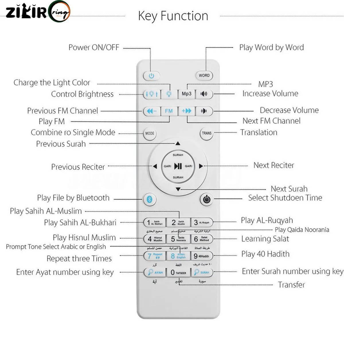 Museum Quran Speaker remote control key functions